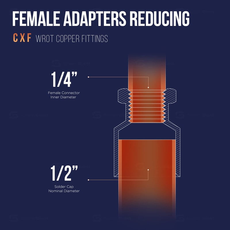 SUPPLYGIANT Supply Giant DDGA0120-5 Female Adapter Reducing Fitting Sweat x FIP Connections, 1/2 X 1/4, Copper - Image 4